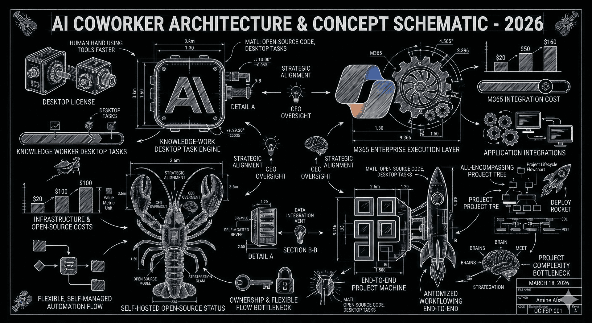 Claude Cowork vs Copilot Cowork vs OpenClaw vs Perplexity Computer ...