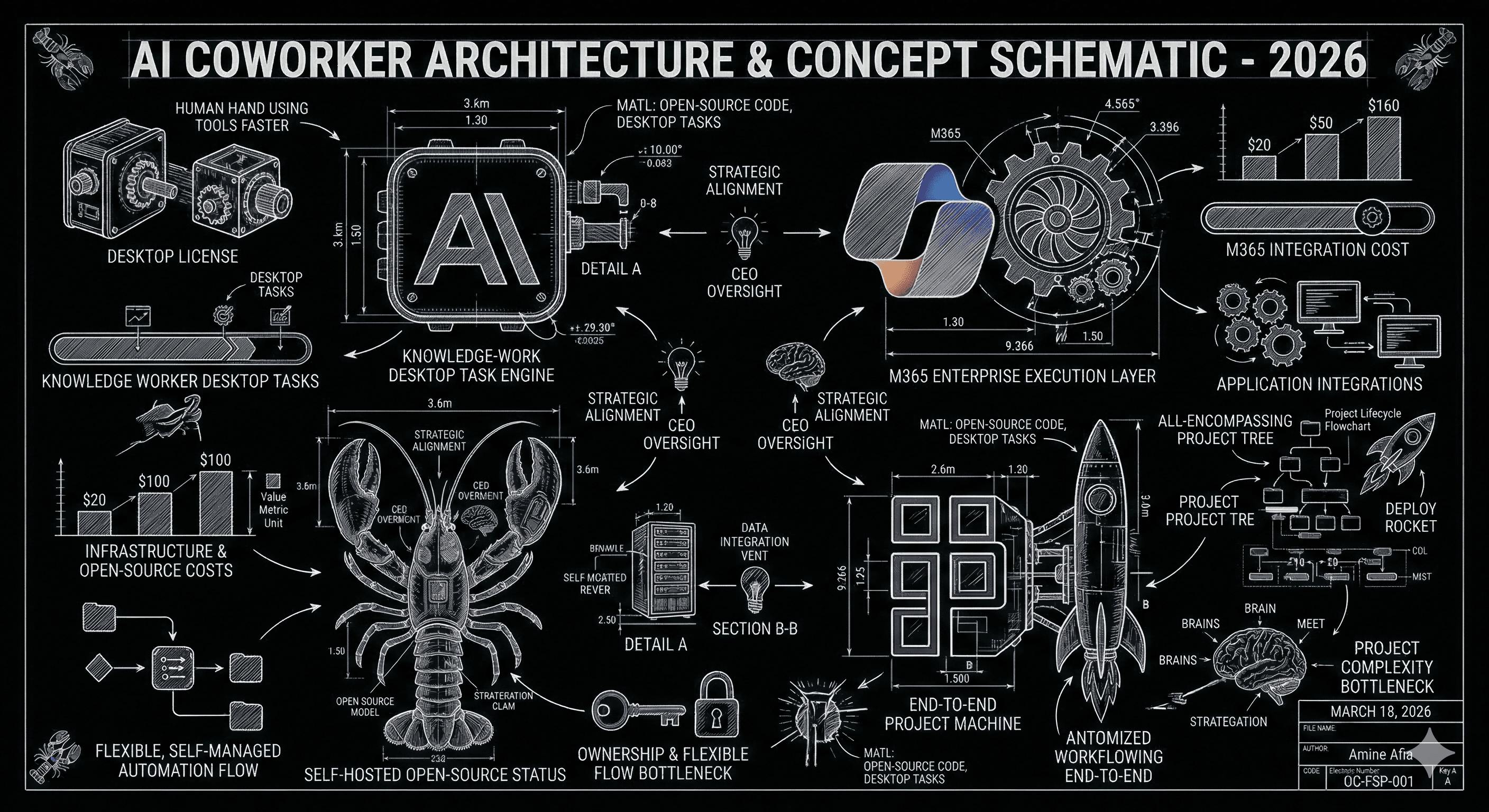 AI coworkers compared: Claude Cowork, Copilot Cowork, OpenClaw, and Perplexity Computer side by side